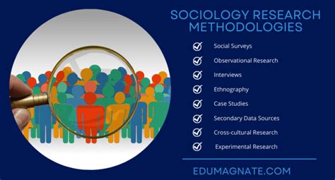  Unlocking Sociological Insights: Social Research Methods A Journey Through Data and Discovery